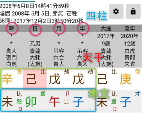 四柱八字查詢|子易預測網